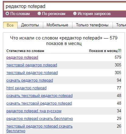 Редактор notepad - ключи для запроса Ключи для запроса "редактор notepad"