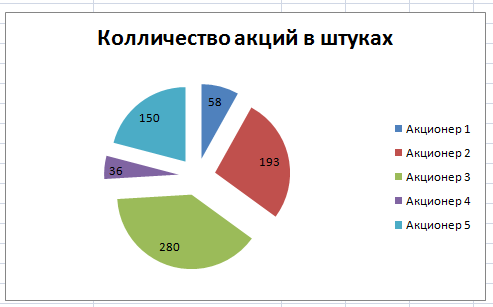 Подписи данных