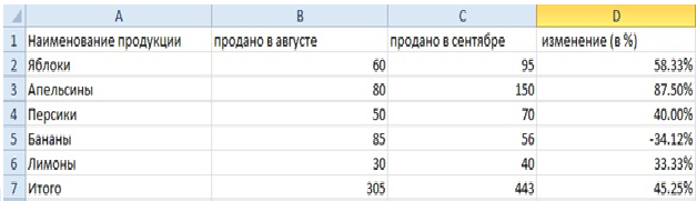 Расчет процента