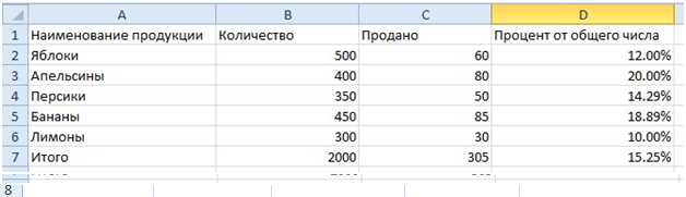 Оценка результата расчетов Эксель