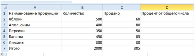 % от общего числа в Excel