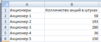 Заготовка для процентной диаграммы