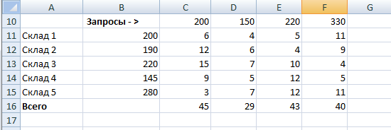 Исходные данные