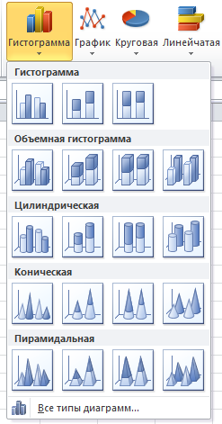 Гистограмма в Экселе