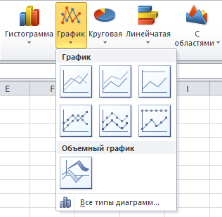 График с маркерами