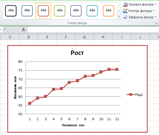 График с одним рядом
