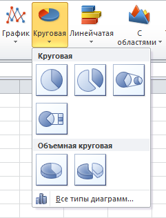 Круговая диаграмма