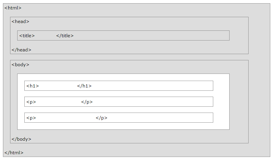 HTML страница визуальная структура