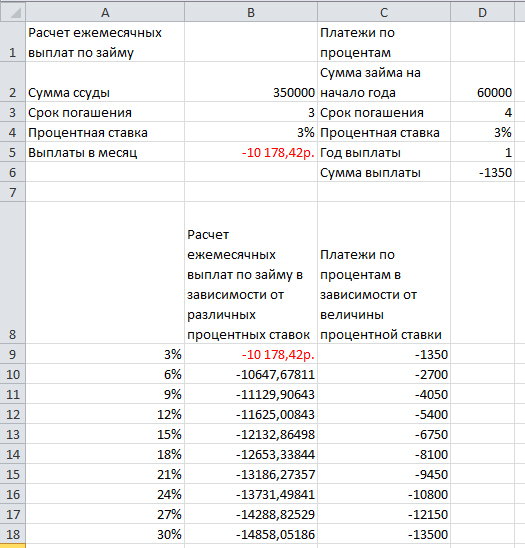 Результат расчетов в Эксель