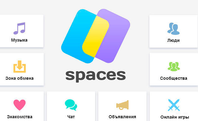 функции спакес ру